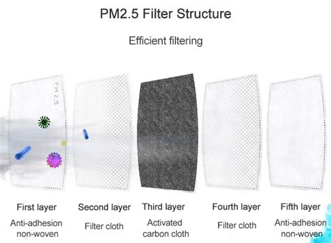 are pm2.5 filters from china safe